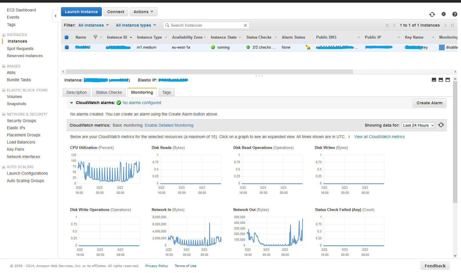 Amazon EC2 - Monitoring Page