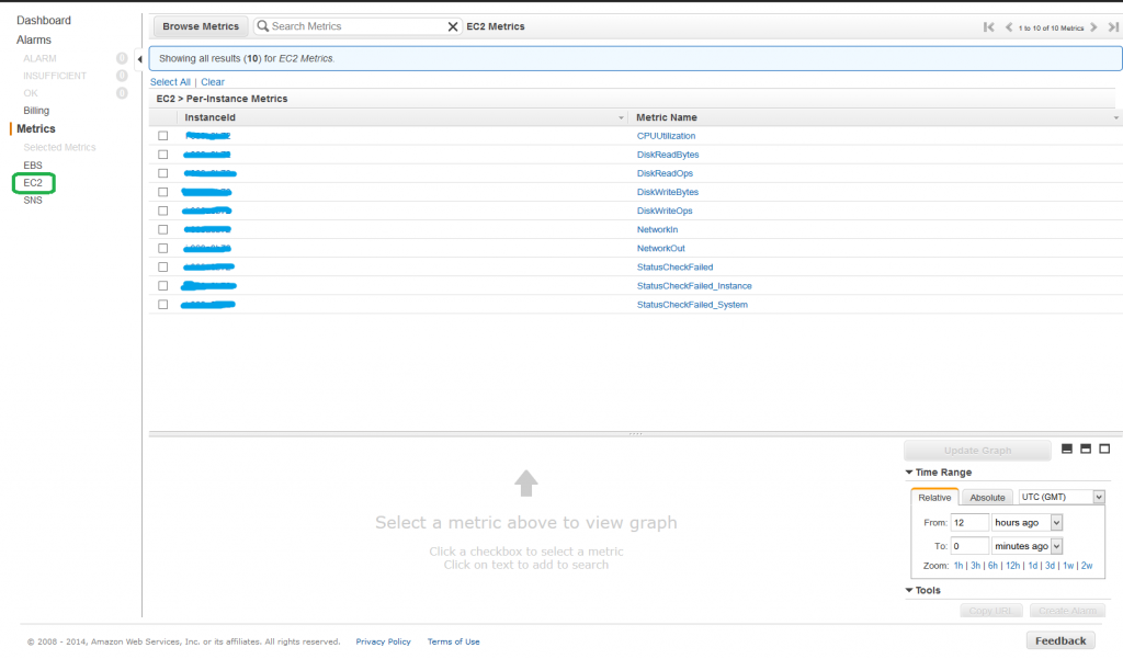 CloudWatch Console for EC2